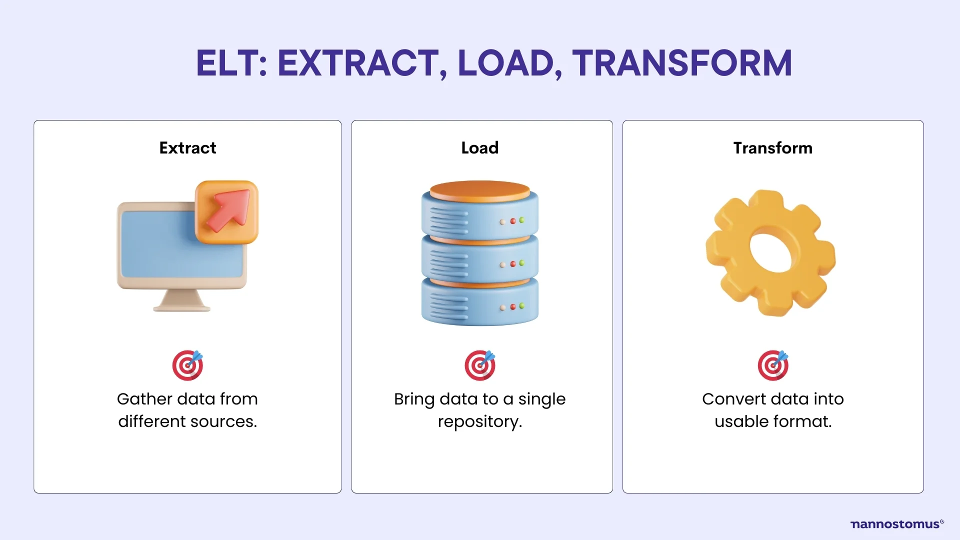 Extract transform load diagram