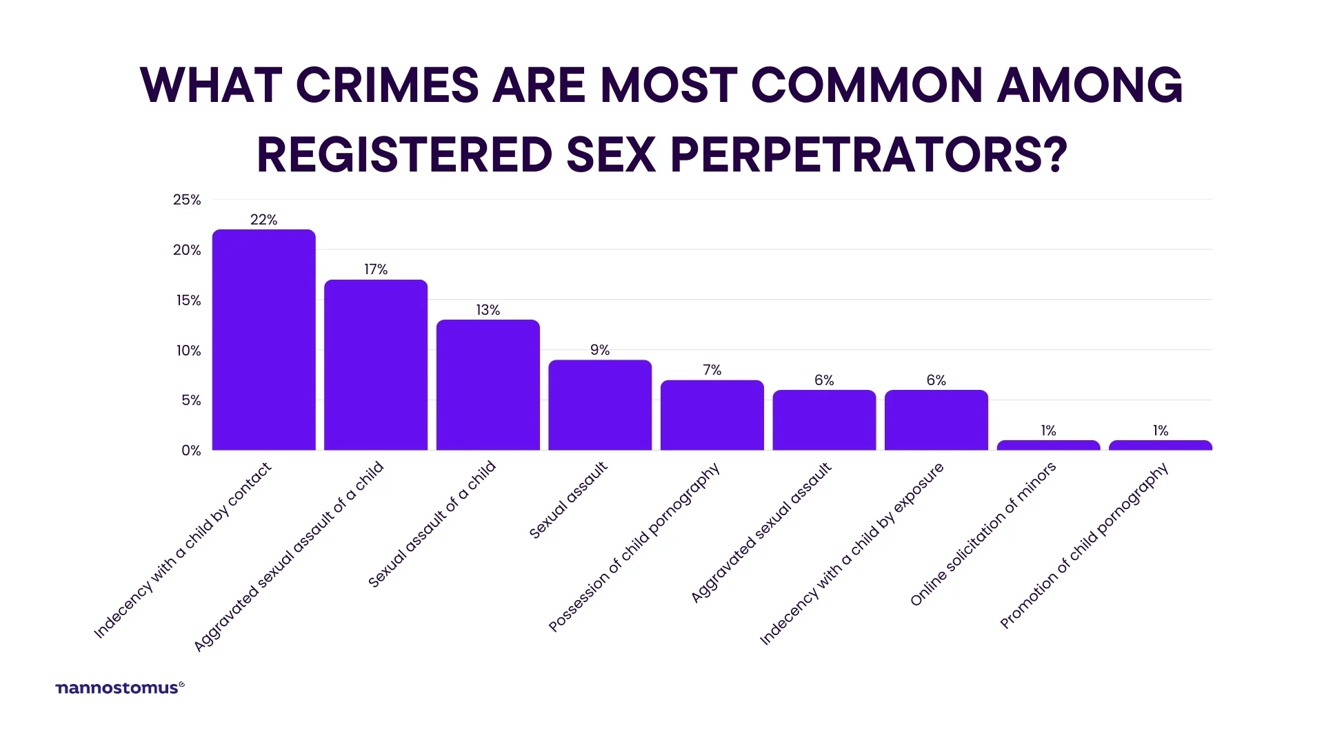 Crime list of convicted sex offenders in my area Offense listing of registered sex offenders in my area