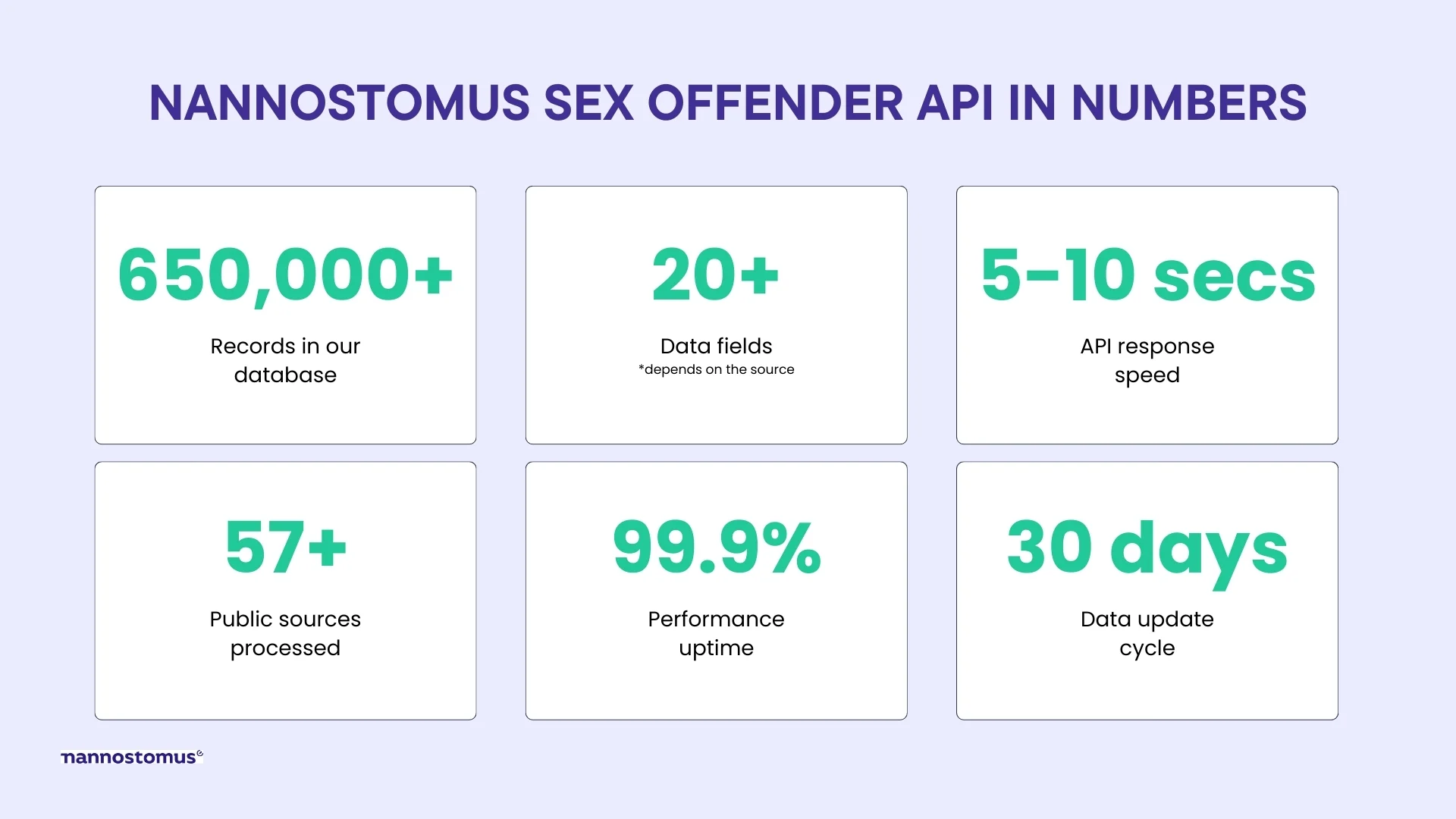 Nannostomus API for neighborhood predator search