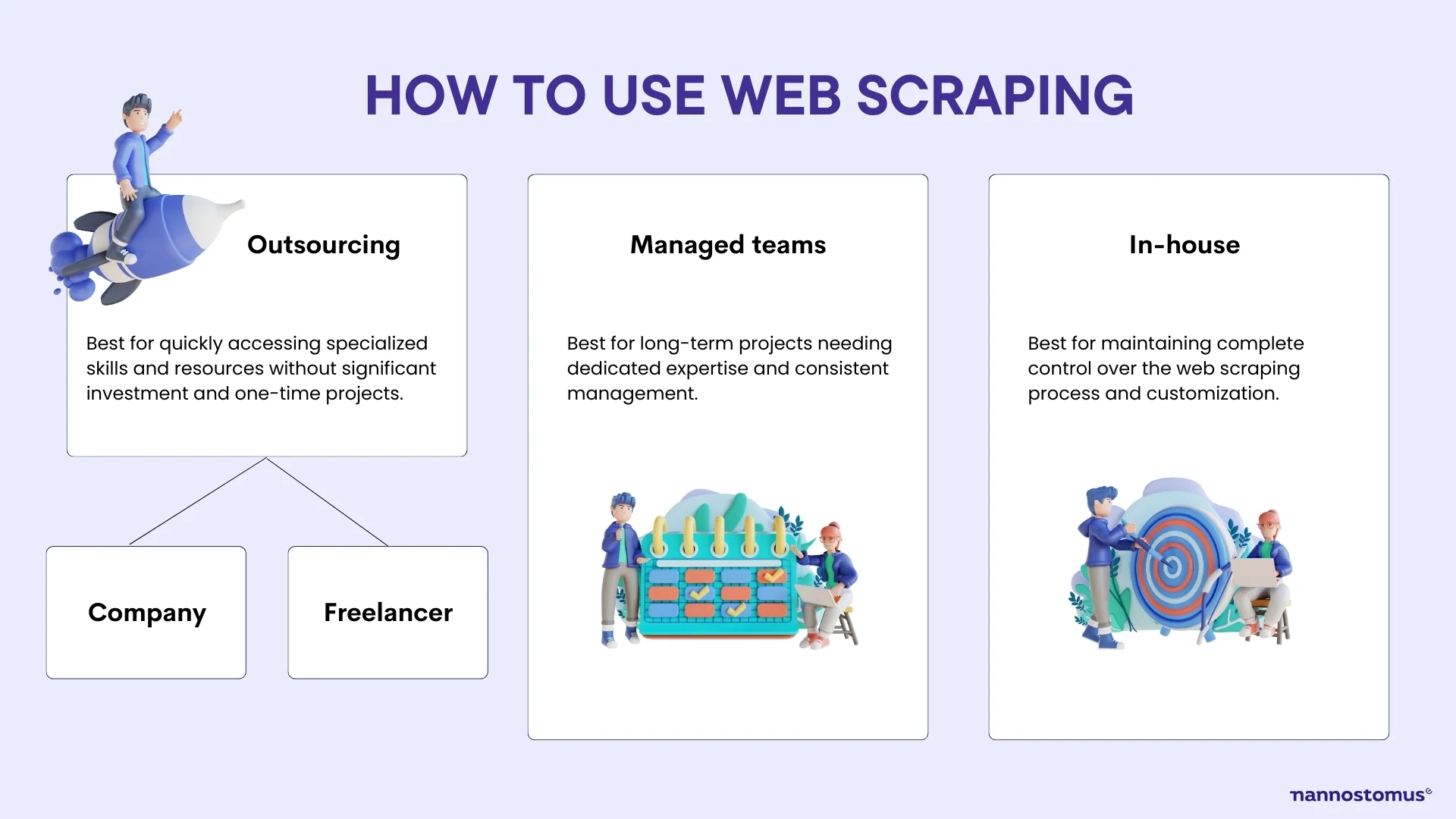 How to use a web scraper for strategic business advantage