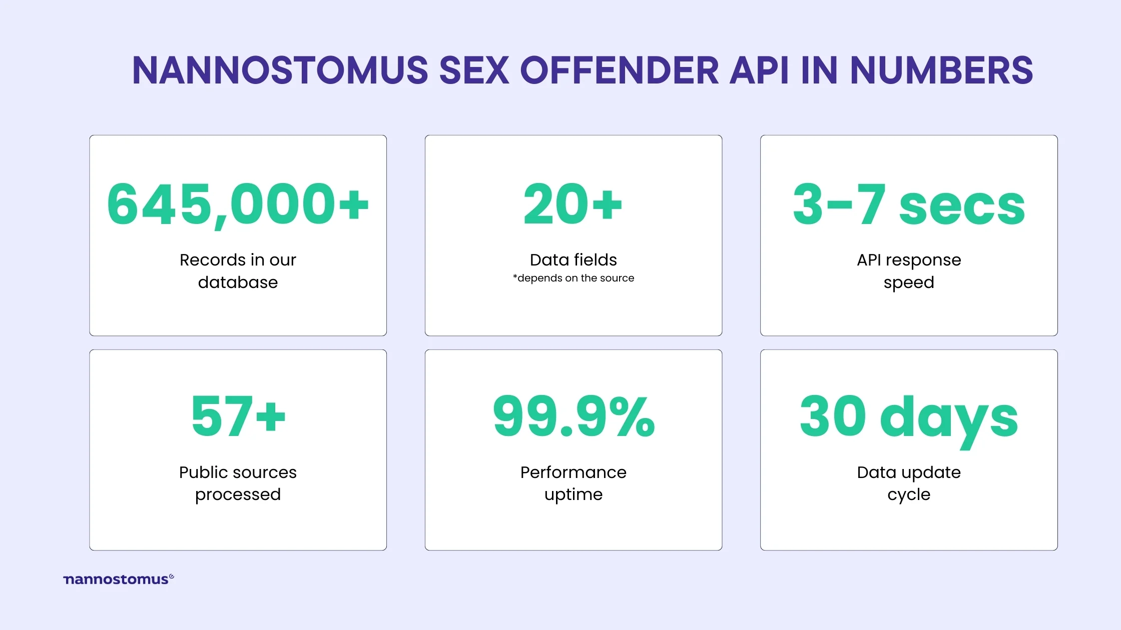 Free criminal sex offender background check